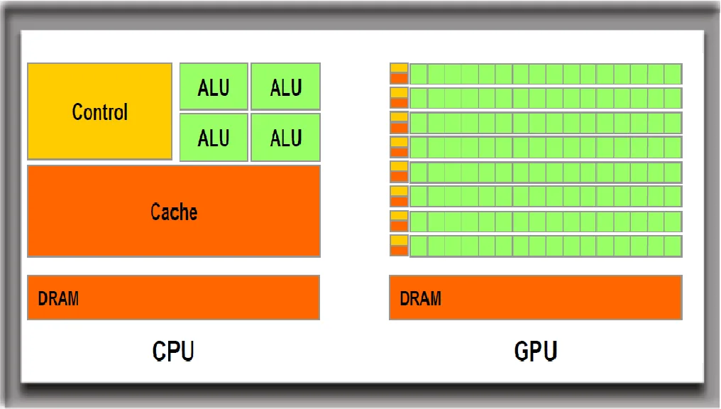 CPU vs GPU