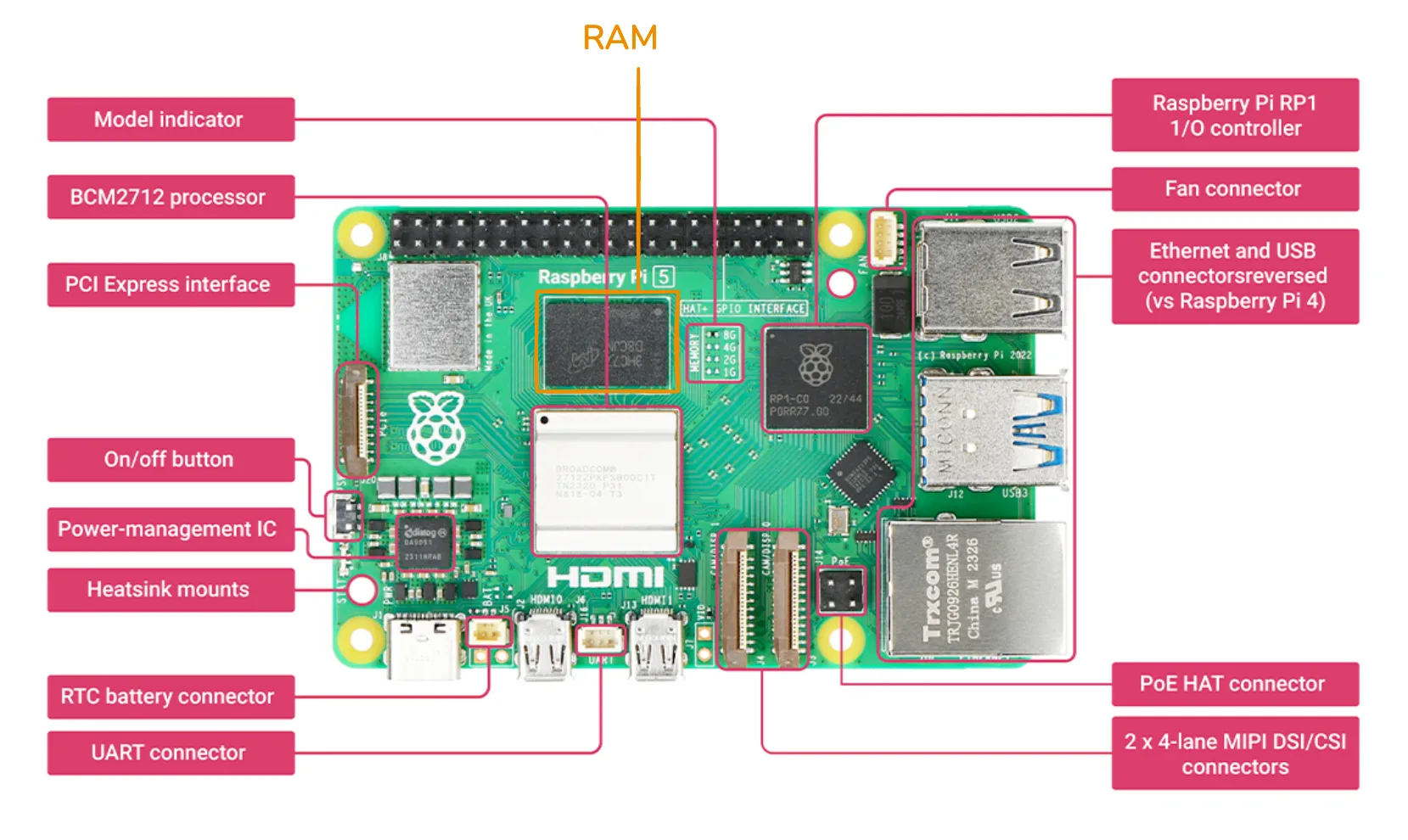 Raspberry Pi 5 board