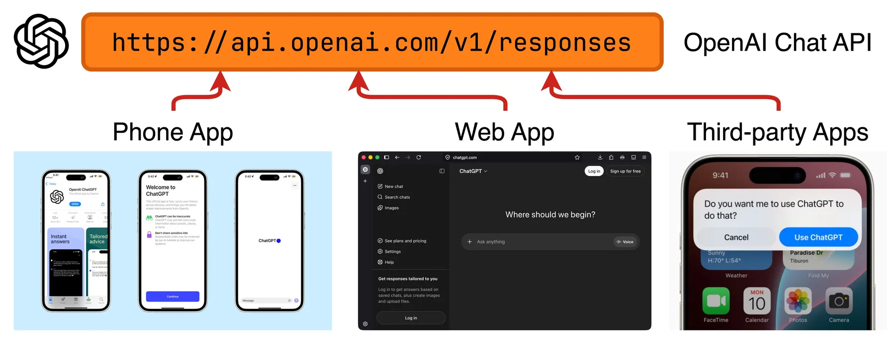 ChatGPT Example