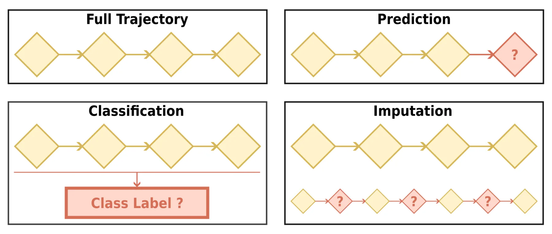 categories