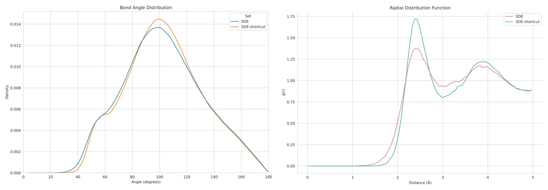SDE shortcut results